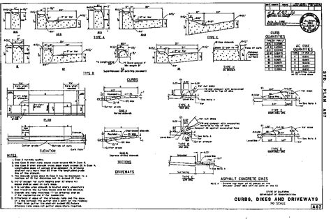 city sidewalk diagram electric box green pipes wires engineer|Public Works Engineering Standard Plans .